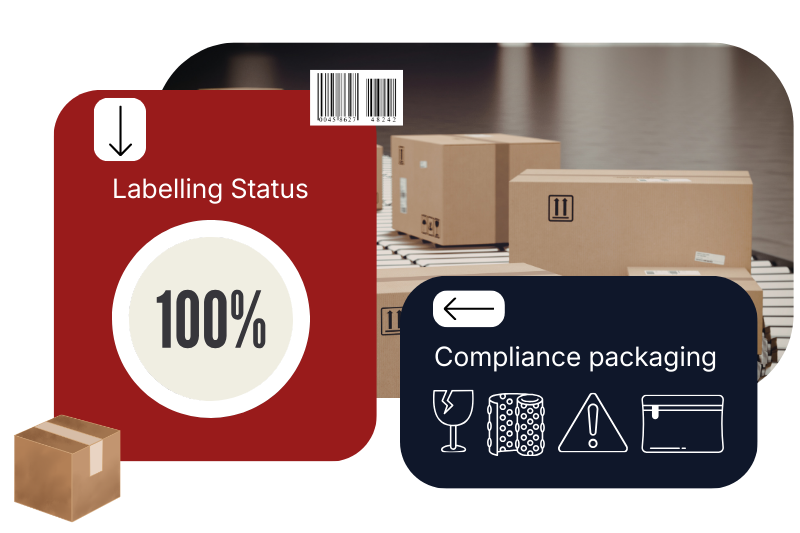 Packaging and labeling goods